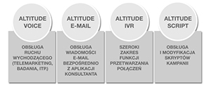Zaplecze technologiczne Call Center Poland